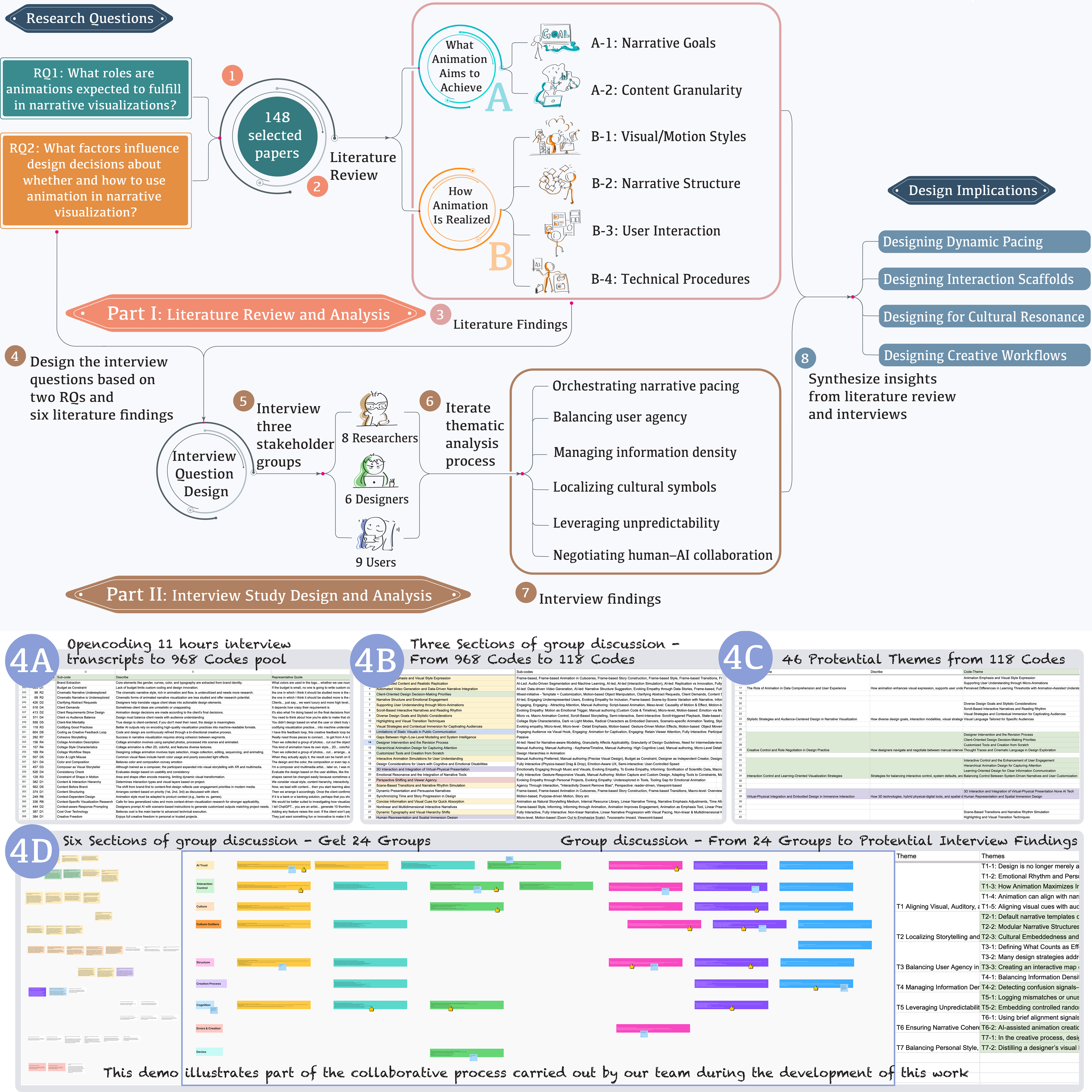 Design Research Visualization CHIVE • Research